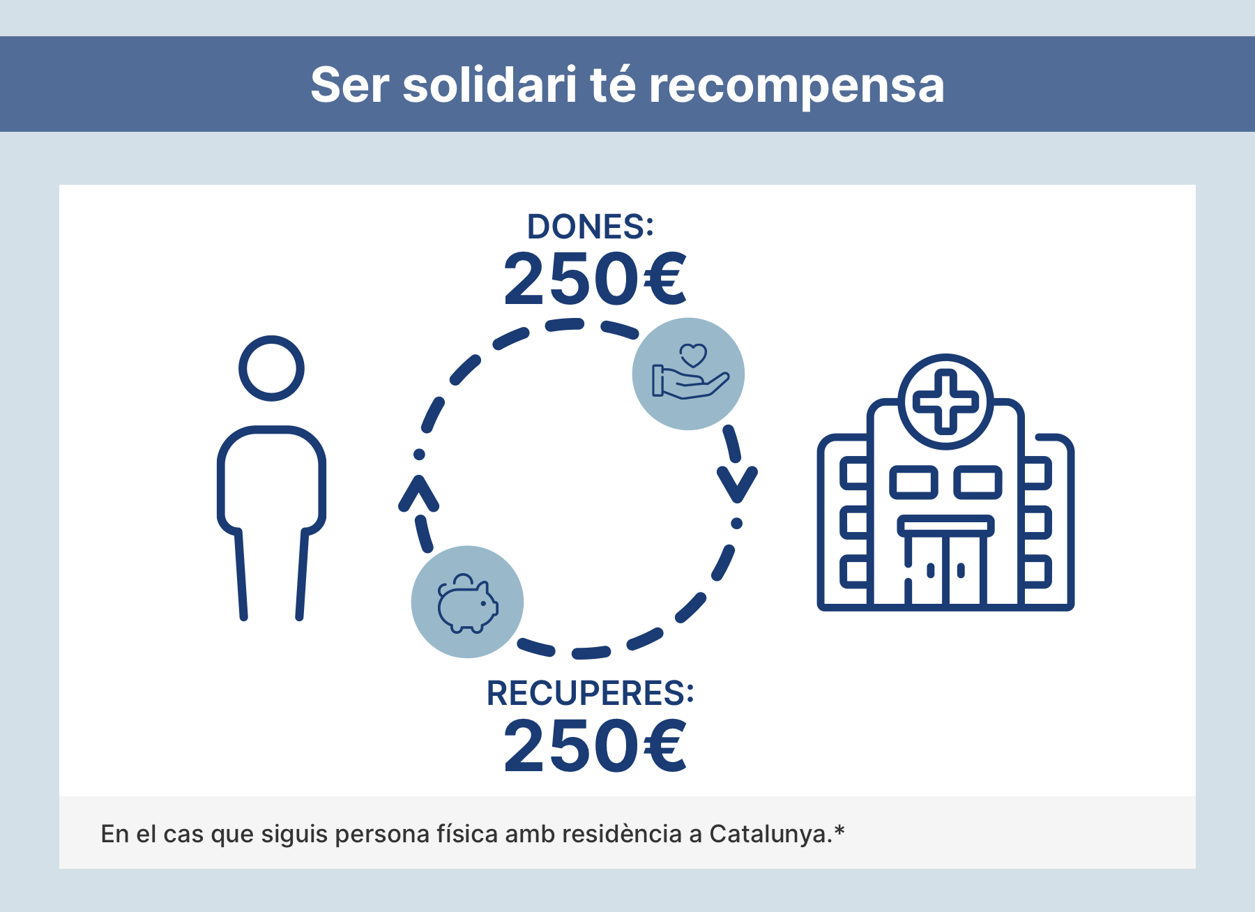 Deduccions
